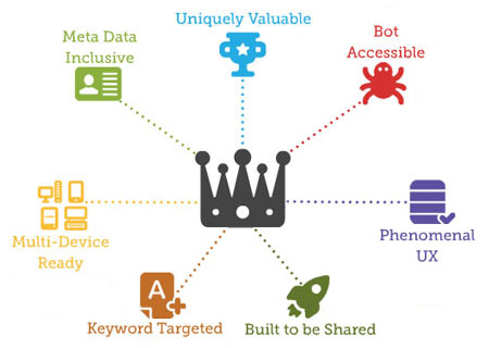 Page Elements Optimized - per Moz.com