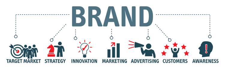 Branding Basics - iComEx